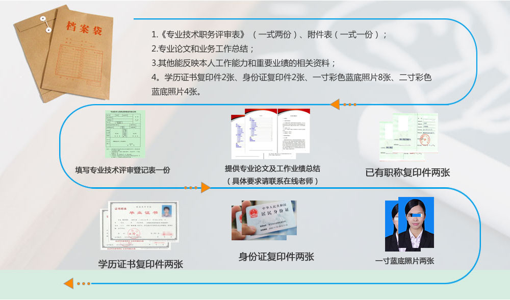 評(píng)審職稱需要的資料有哪些